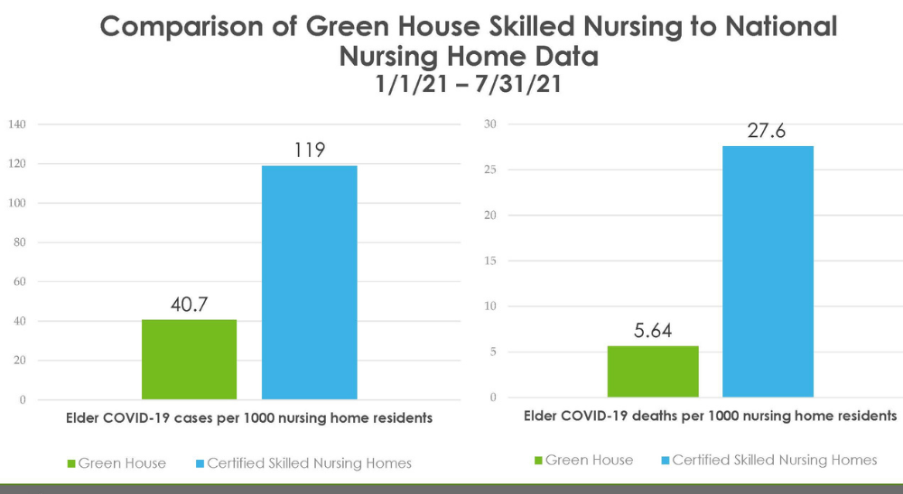 Comparison SNF data 12121-73121