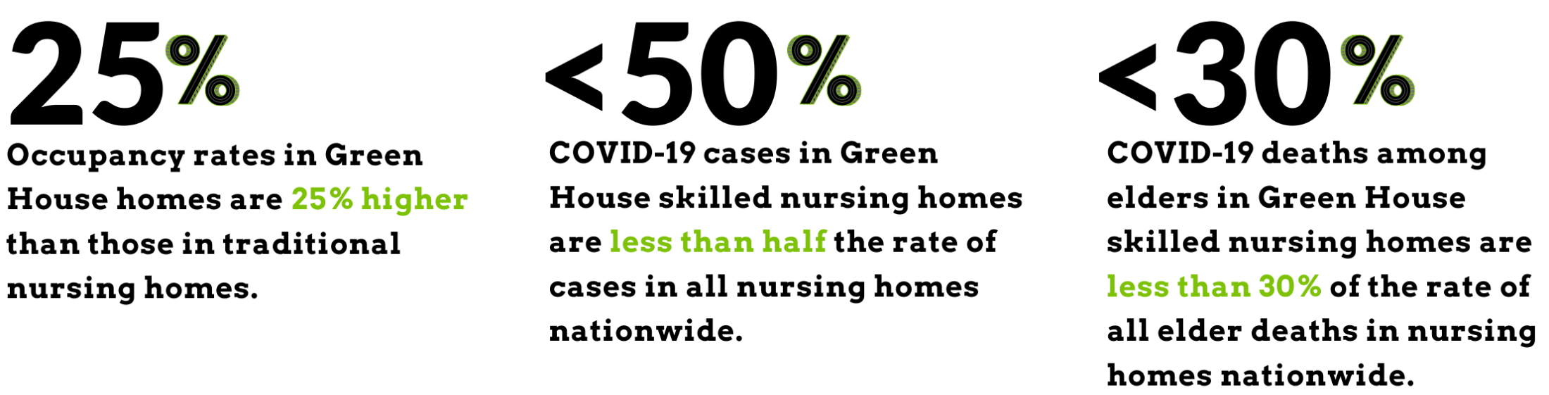 Data_Percentage_correct_2