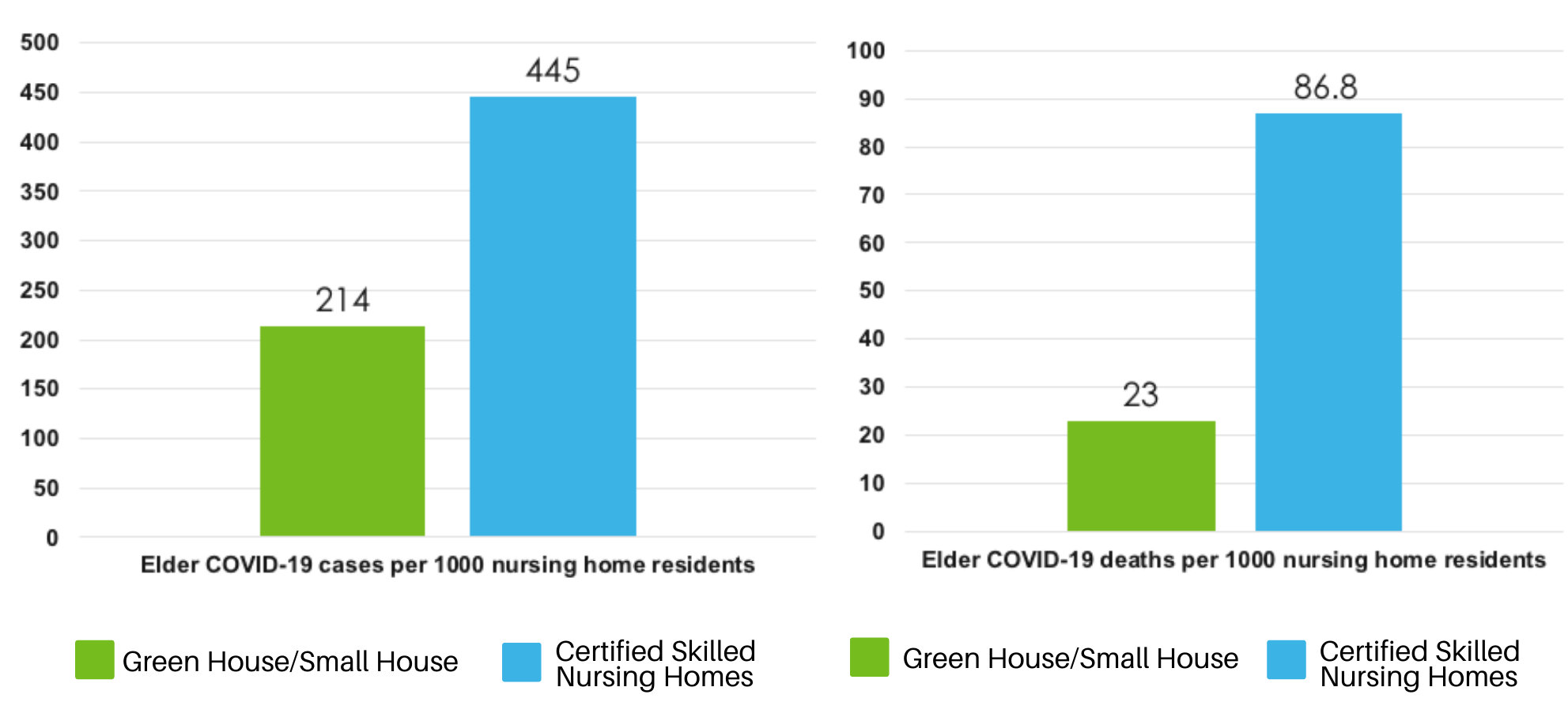 Green_House_Occupancy_Rates_2020_1
