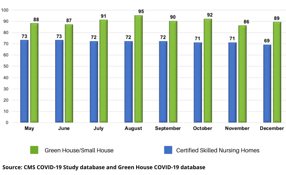 Updated_COVID_data_charts_Mar_8_1